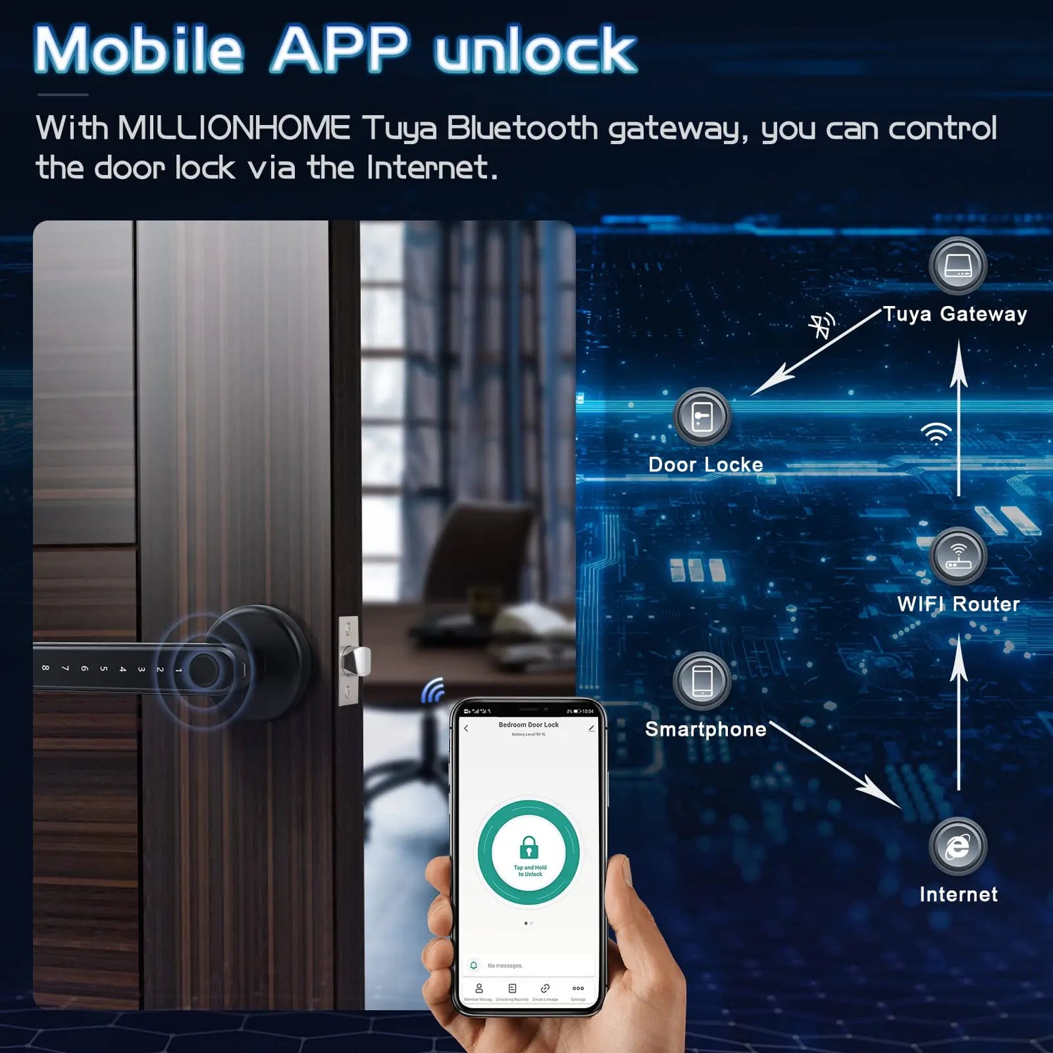 Advanced Digital Smart Lock with Fingerprint Recognition